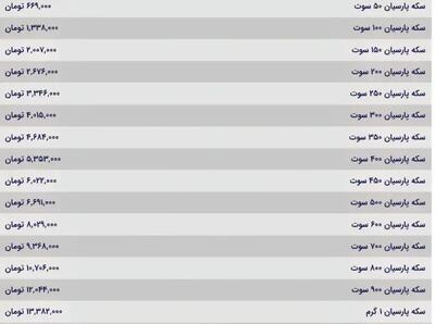 قیمت سکه پارسیان امروز سه شنبه ۲۵ آذر ۱۴۰۴/ سکه پارسیان ۵۰۰ سوتی چند شد؟