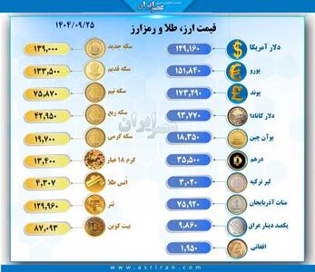 آخرین قیمت طلا، ارز و رمزارز امروز ۲۵ آذرماه ۱۴۰۴
