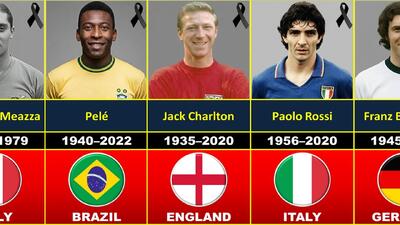 بازیکنان مشهور فاتح جام جهانی که درگذشته‌اند؛ با حضور پله، مارادونا، بکن باوئر و بابی چارلتون