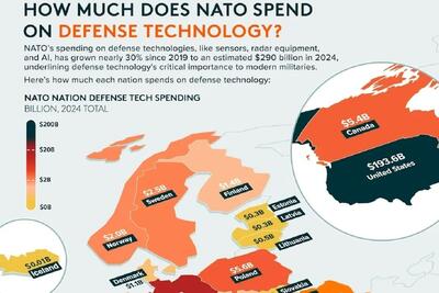  مبلغ هزینه کشورهای عضو ناتو در فناوری‌های نظامی در سال ۲۰۲۴ (+ اینفوگرافیک)