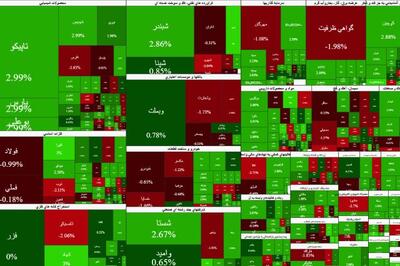 بازگشت تقاضای قوی به بورس با لیدری سهم های کوچک