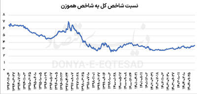 نبرد  شاخص‌ها