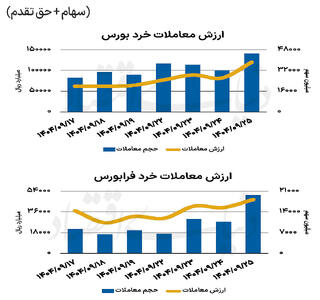 بازار سهام - ۱۴۰۴/۰۹/۲۶