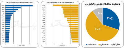 وضعیت نمادهای بورسی - ۱۴۰۴/۰۹/۲۶