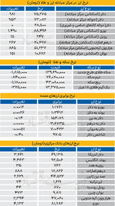 بازار - ۱۴۰۴/۰۹/۲۶