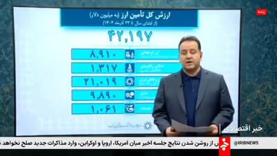  نرخ ارز توافقی در تالار اول و دوم مرکز مبادله ایران اعلام شد + فیلم