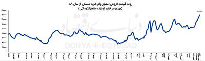 «تسه» در مرز تاریخی