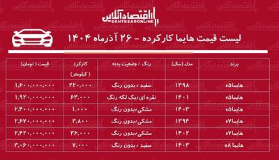 لیست قیمت هایما کارکرده /هایما S۷ در بازار چند؟ + جدول