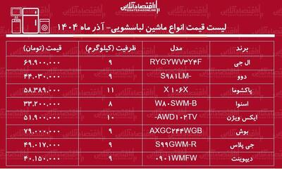  قیمت جدید انواع ماشین لباسشویی در بازار ۲۶ آذر ۱۴۰۴ / ماشین لباسشویی ال جی ، بوش، دوو، پاکشوما و...چقدر گران شد؟ + جدول