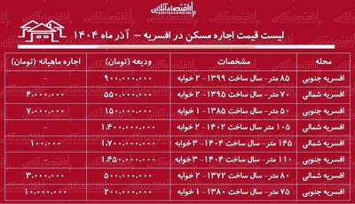 لیست قیمت اجاره مسکن در افسریه / مستاجران برای اجاره آپارتمان ۸۰ متری در افسریه چقدر باید هزینه کنند؟ + جدول آذر ماه ۱۴۰۴