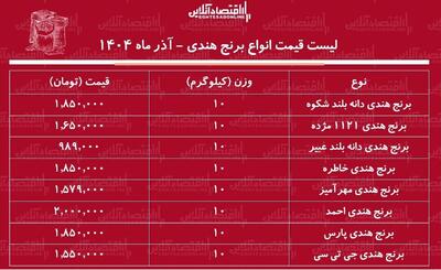 لیست قیمت انواع برنج هندی ۲۶ آذر ۱۴۰۴ / کیسه ۱۰ کیلویی برنج هندی خاطره، مژده و....چند شد؟ + جدول