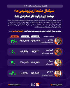 سیگنال مثبت از پتروشیمی‌ها؛ تولید اوره وارد فاز صعودی شد +اینفوگرافیک 