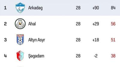 باشگاه ترکمنستانی که هیچ وقت نمی‌بازد!