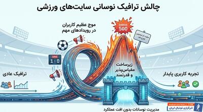 نقش هاست و سرور در سایت‌های ورزشی