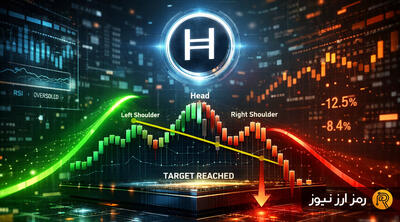 الگوی سر و شانه هدرا به هدف رسید! قیمت HBAR آماده بازگشت است یا نزول بیشتر؟