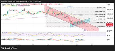 پیش‌بینی قیمت بیت‌کوین، طلا و نقره؛ چرا سرمایه‌گذاران به فلزات گرانبها پناه برده‌اند؟