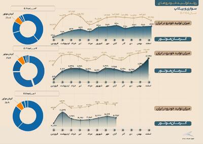 ثبات امروز، توسعه فردا؛ روایت عملکرد کرمان موتور در سال 1404