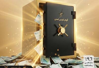 تعادل ریسک و بازده در عمل؛ گوهر نفیس تمدن، دومین صندوق مختلط پربازده بازار