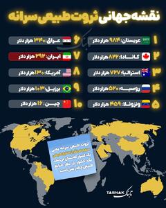  اینفوگرافیک | نقشه جهانی ثروت طبیعی سرانه