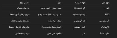 راهنمای آموزشی آشنایی با تایل و کاربردهای آن در ساختمان