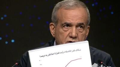 فرسایش گفتمانی اصلاحات