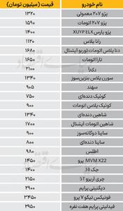 قیمت انواع خودرو؛ کوییک ۷۵۰ میلیون/ پژو ۲۰۷ چند؟