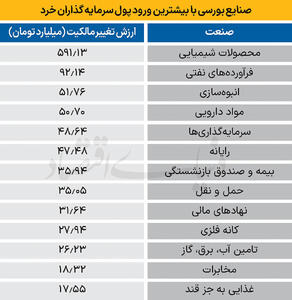 سردمداران ورود و خروج حقیقی‌ها - ۱۴۰۴/۰۹/۲۷