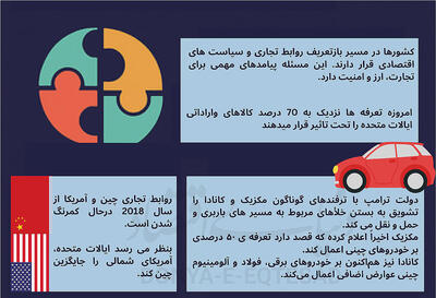  مباحث کلیدی اقتصاد 2026