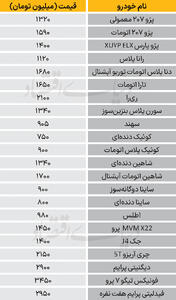 نبض بازار - ۱۴۰۴/۰۹/۲۷