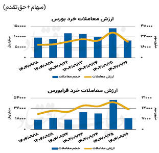 بازار سهام - ۱۴۰۴/۰۹/۲۷