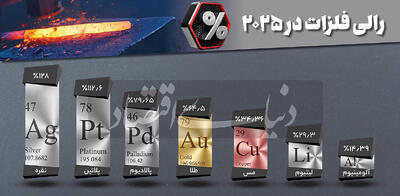 فلزات رنگین چگونه درخشیدند؟