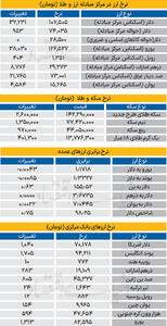 بازار - ۱۴۰۴/۰۹/۲۷