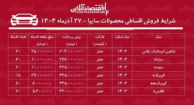 شرایط جدید فروش اقساطی محصولات سایپا آذرماه ۱۴۰۴ / با ماهی ۶ میلیون تومان خودرو اتوماتیک بخرید + جدول