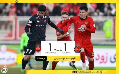 نبرد زیبایی‌ها؛ تراکتور با پنالتی پرسپولیس را از جام حذفی حذف کرد