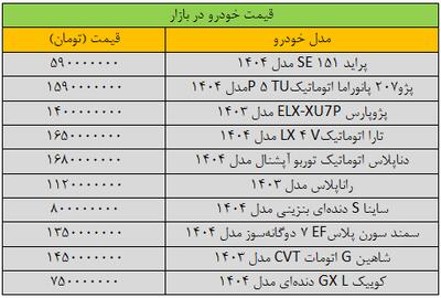  پژو ترمز برید؛ این مدل ۹۰ میلیون تومان دیگر گران شد/ آخرین قیمت ساینا، پراید، تارا، کوییک و شاهین + جدول - کلبه سرگرمی