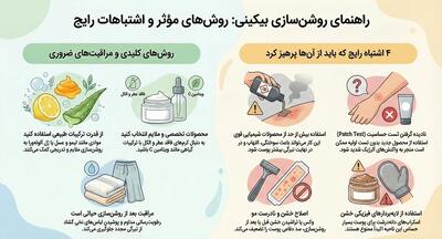  روشن سازی یا وایتنینگ بیکینی چیست؟ - کلبه سرگرمی