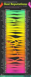 کشورهای دارای بهترین اعتبار جهانی ۲۰۲۵ - مجله اینترنتی کولاک