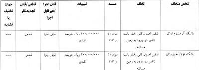 جریمه نقدی آلومینیوم، فولاد و فراز کمالوند - پارس فوتبال