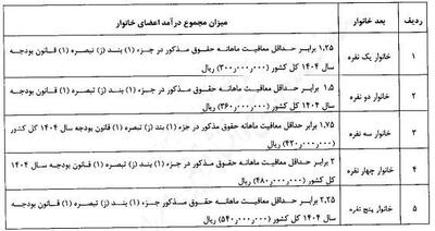  کدام افراد کالابرگ می‌گیرند؟