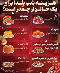 هزینه شب یلدا برای یک خانوار چقدر است؟