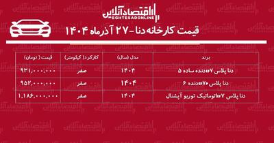  قیمت جدید کارخانه دنا اعلام شد + جدول آذر ۱۴۰۴ | اندیشه قرن