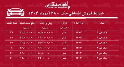شرایط جدید فروش اقساطی جک آذرماه ۱۴۰۴ / با ۵۵۵ میلیون تومان خودرو اتوماتیک بخرید! + جدول