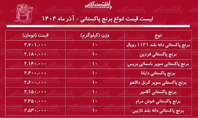 لیست قیمت جدید انواع برنج پاکستانی آذر ماه ۱۴۰۴ / برنج پاکستانی درجه یک سوپر باسماتی کیلویی چند شد؟ + جدول