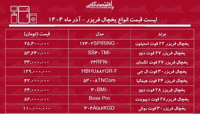  قیمت جدید انواع یخچال فریزر آذر ۱۴۰۴ / قیمت یخچال فریزرهای ایرانی و خارجی چند برابر شد؟ + جدول