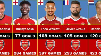 بهترین گلزنان تاریخ آرسنال؛ با حضور آنری، رایت، فن پرسی، برکمپ و ساکا - پارس فوتبال