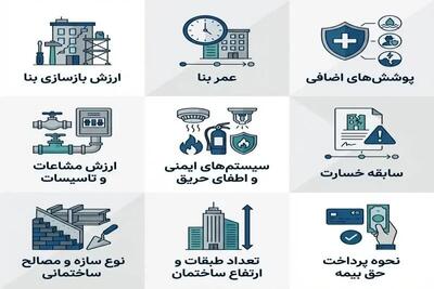 هزینه بیمه آتش‌سوزی مجتمع مسکونی؛ عوامل موثر و نحوه محاسبه دقیق