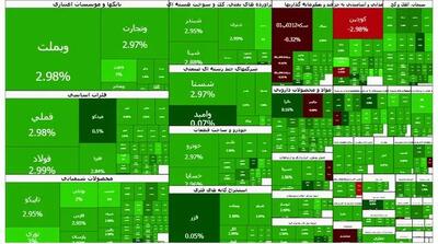 جهش تاریخی بورس؛ شاخص کل ۹۳ هزار واحد بالا رفت