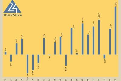 امروز شنبه 29 آذر 1404 / از هر دو نماد در بورس یکی صف خرید است