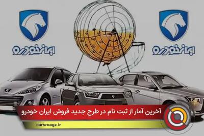  آخرین آمار از ثبت نام در طرح جدید فروش ایران خودرو