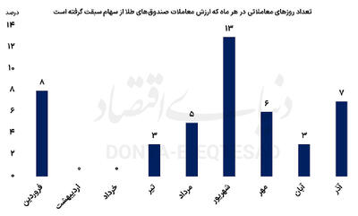 رقابت تالار شیشه‌ای با ویترین طلایی